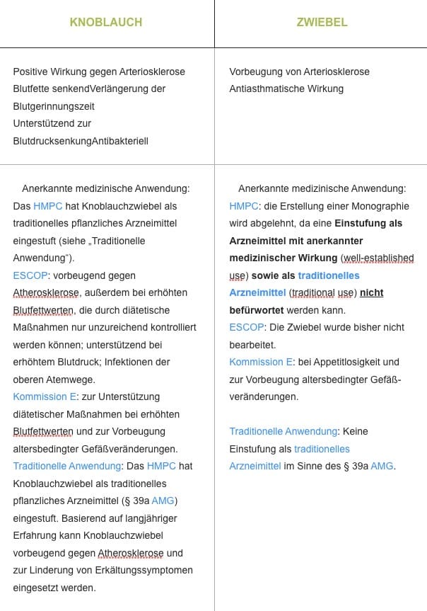 Tabelle Knoblauch versus Uwiebel